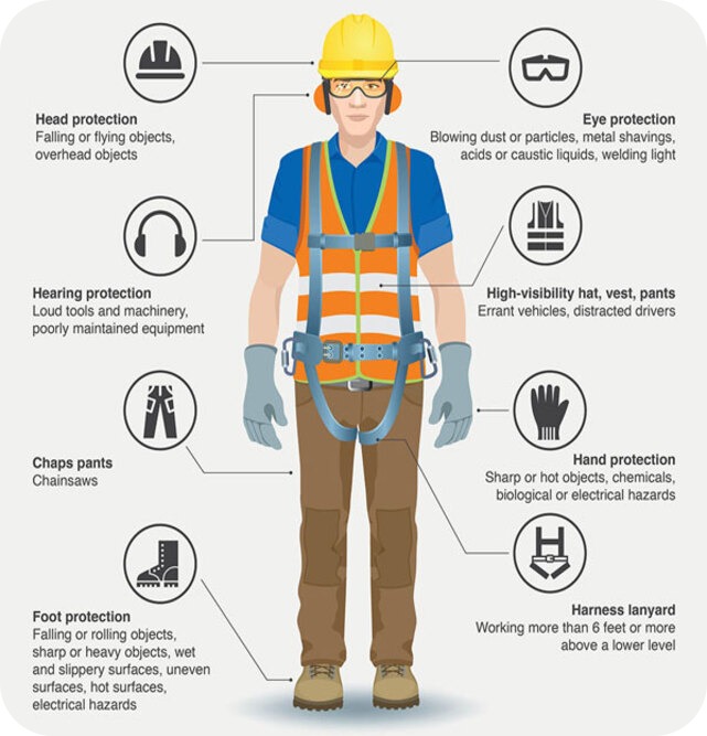 Personal Protective Equipment (PPE) Subcategory Image