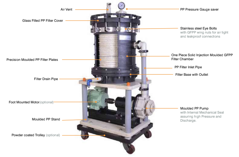 Diaflow Plates & Cartridge Filteration Systems - Corrosive Chemicals - Product Image