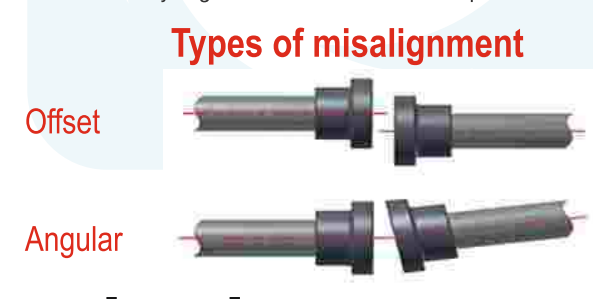 In-Situ Laser Alignment of Shaft - Rotating Machine - Cubist - Service Image