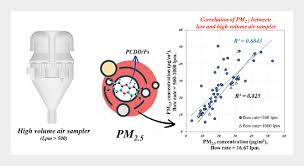 Sampling and Analysis of Ambient Air Quality - Service Image