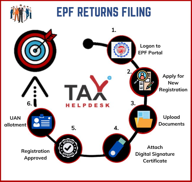PF / ESIC Registration and Monthly Return - Service Image