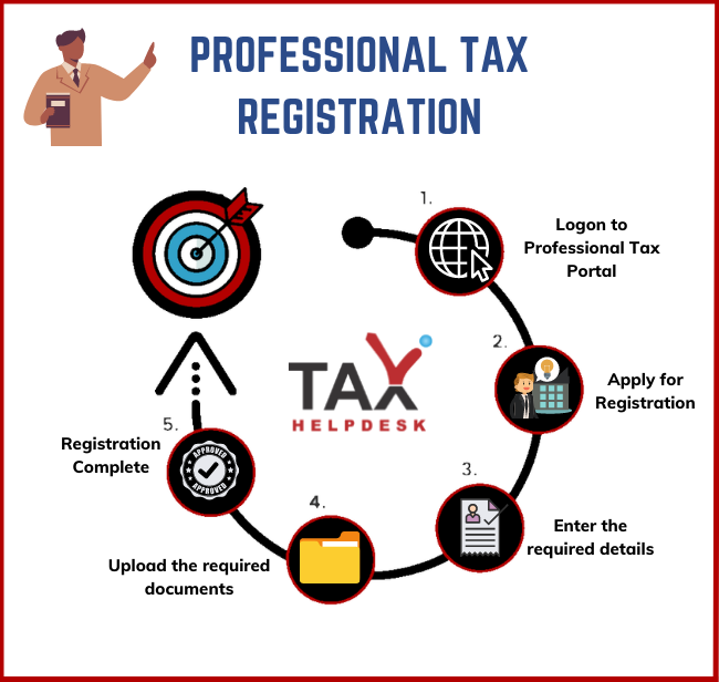 Professional Tax Registration - Product Image