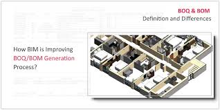 BOQ,Estimation & Tendering Work - Product Image