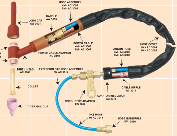 Misatu Argon Torch 300/4 m + 50 sq. mm Product Image
