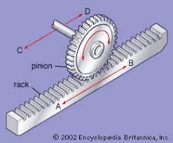 Rack & Pinion - Product Image
