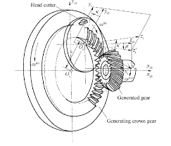 Spiral Bevel Gear - Product Image