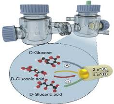 Electro Chemical Oxidation - Service Image
