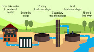 Carry out treatability studies for existing plant performance improvement - Service Image