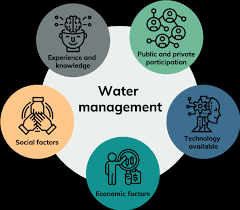 Water management study - Service Image