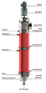 Agitated Thin Film Dryer (ATFD) - Zero Liquid Discharge Division - Product Image