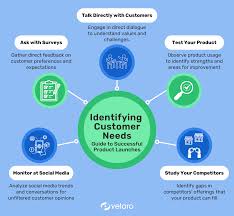 Customer Needs / Application & Providing right configurations. - Service Image