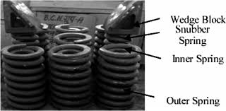 Omkar Snubber Product Image
