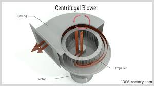 Centrifugal Blower - Product Image