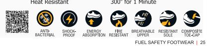 FUEL,Metal- series Krypton HC Safety  Shoes - Product Image