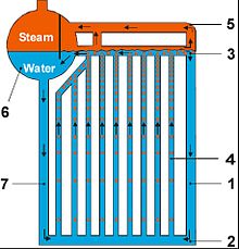 Riser & Downcomers - Boiler Pressure Parts (IBR) - Customizable - Product Image