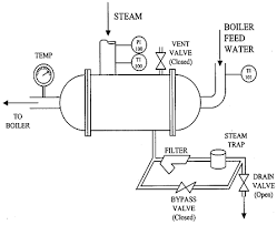Feed Water Tank - Boiler Auxiliary (IBR) - Customizable - Product Image