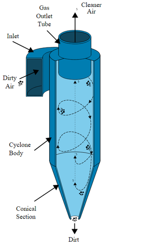 Multi Cyclone Separator - Pollution Control Equipment - Customizable - Product Image