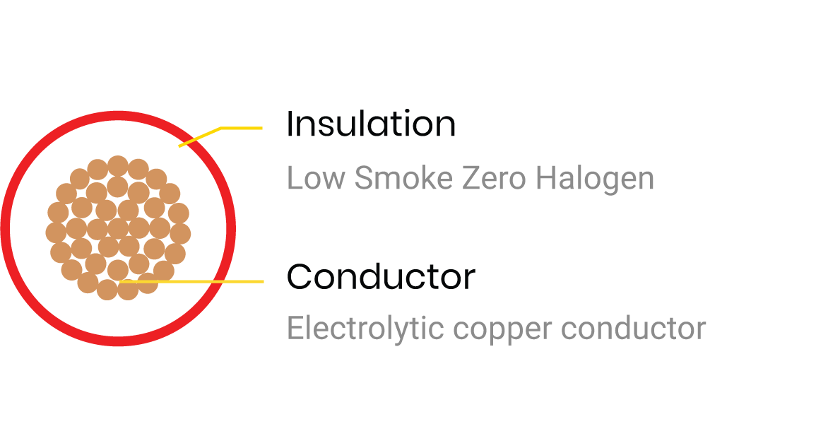 Nakoda Flame Retardant Low Smoke Zero Halogen Wire & Cables - Product Image