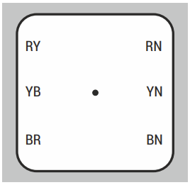 LT Voltmeter Selector Switches (VSS) - Between Individual Phases without OFF - 10A - Product Image
