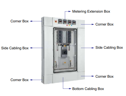 LT Accessories for ENERSYS-S SMDBs for Power Distribution - Metering, Bottom Cabling & Corner Box - Side Cabling Box - Product Image