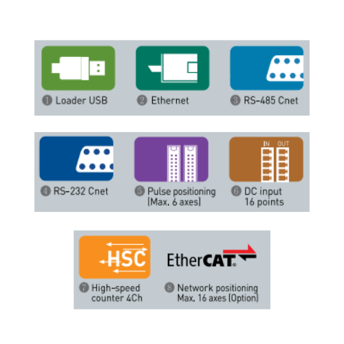 LT XLB HPL Series PLC - Loader USB - Ethernet - Cnet - Product Image