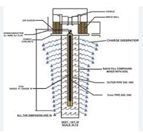 Chemical Earthing System - Product Image