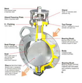 Accurate Motorised Butterfly Valve 1 1/2" to 72" - Product Image 2