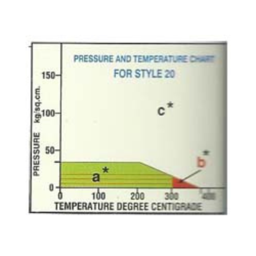 Champion Compressed Asbestos Free Fibre Jointing Sheets & Gasket - 39 High Pressure - Orange/Grey - Product Image 2